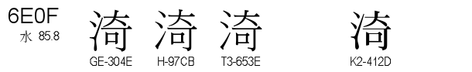 U+6E0F